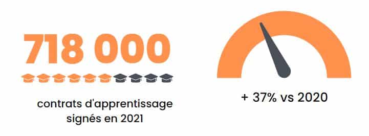 Recrutement alternants