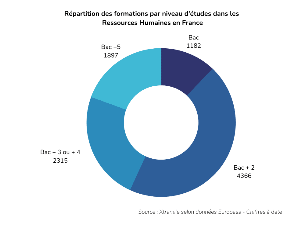 formations des recruteurs